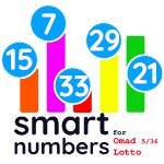 Cover Image of Tải xuống smart numbers for 5/36 Omad Lotto 1.581 APK