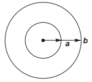 Magnetic flux