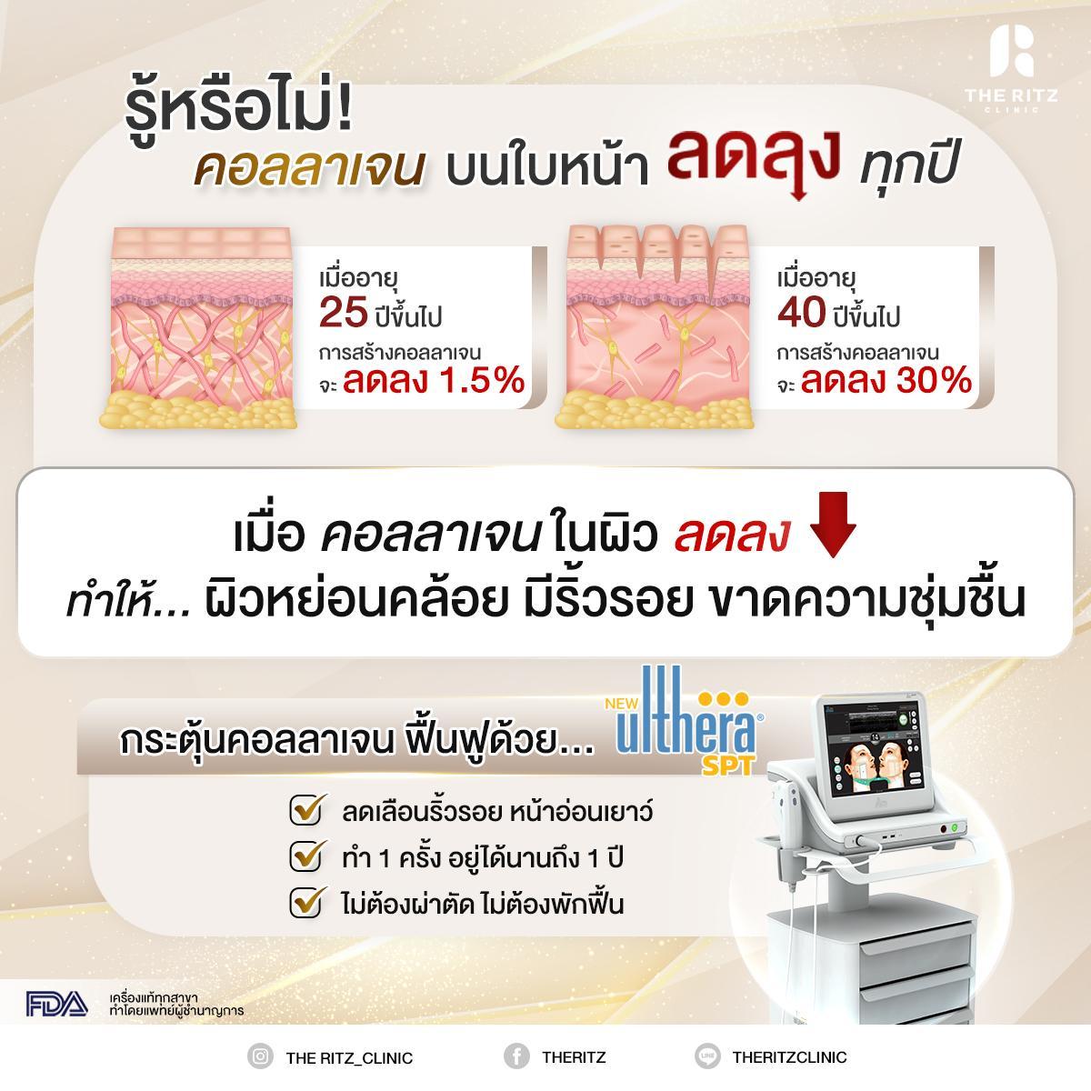 Ulthera SPT ควรเริ่มทำตั้งแต่อายุเท่าไหร่?