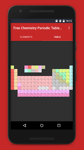 Free Chemistry Periodic Table 2021