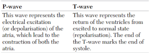 Solution Image