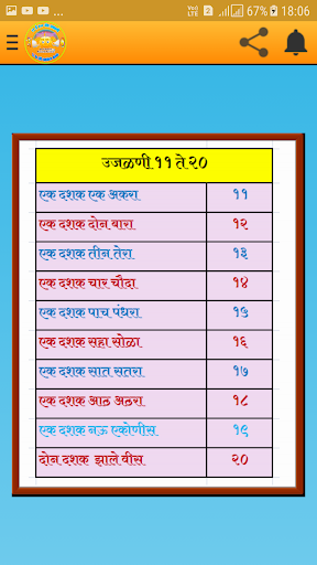 उजळणी ११ ते १००