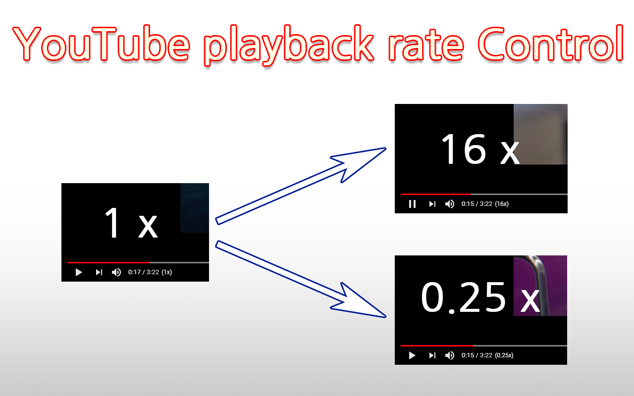 Video playback rate control for YouTube™ Preview image 3