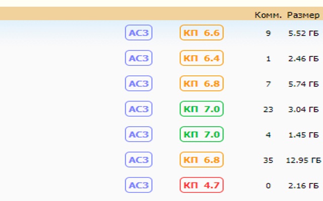 Kinozal KP Rating Preview image 1