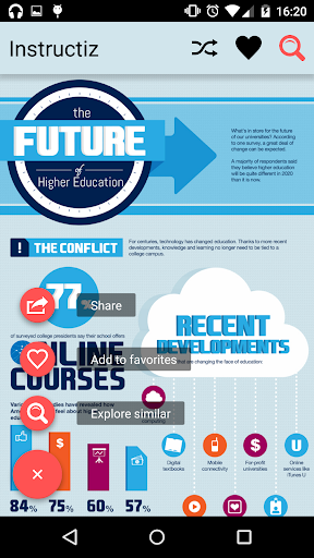 Instructiz infography library