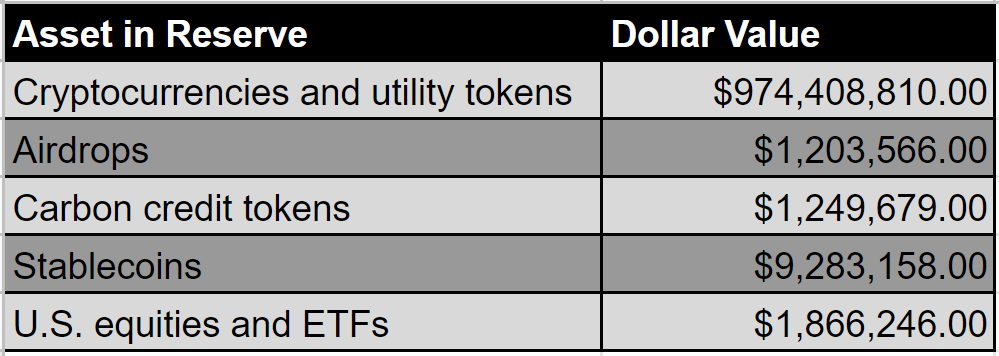 Uphold Proof of Reserve