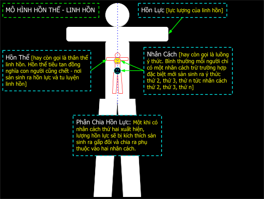 [Diendantruyen.Com] Sổ Ước Luân Hồi