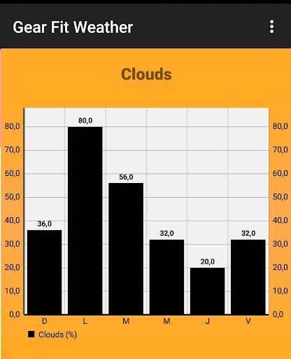 免費下載天氣APP|天气 到 Gear Fit app開箱文|APP開箱王