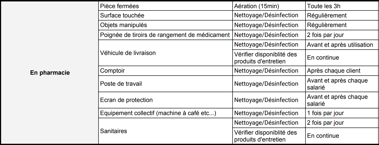 Exemple de plan de nettoyage et désinfection