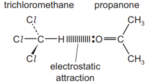 The effect of temperature on rate of reaction