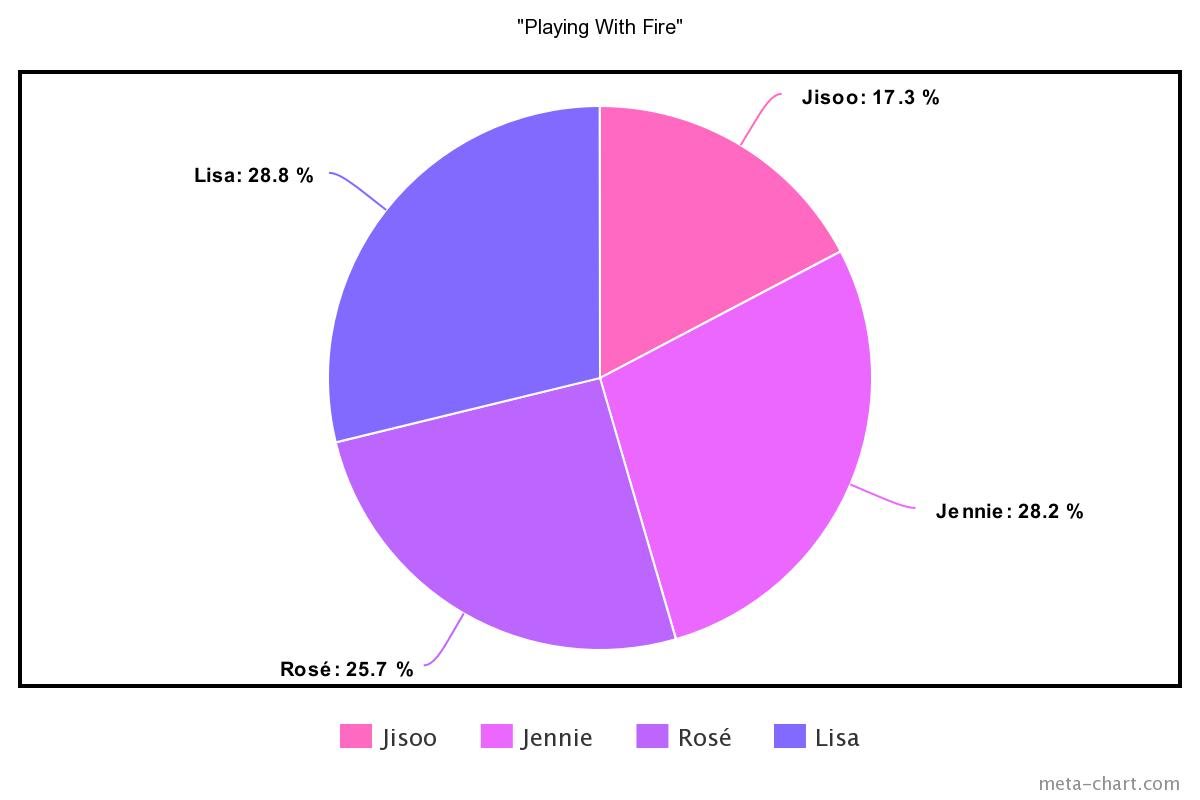 meta-chart - 2021-02-16T205853.806