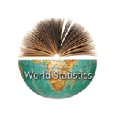 World Statisticks Chrome extension download