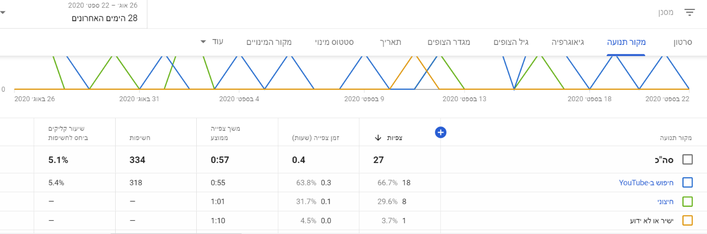 תמונה שמכילה צילום מסך, מפה התיאור נוצר באופן אוטומטי