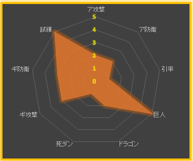 サマナーズウォー ペンギンナイト 風 サマナーズウォー Sky Arena 攻略図鑑