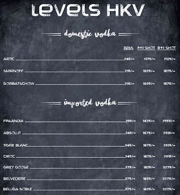 Levels HKV menu 