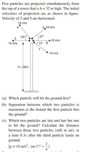 Projectile fired from a height