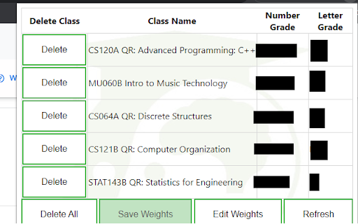 Blackboard Grades UVM