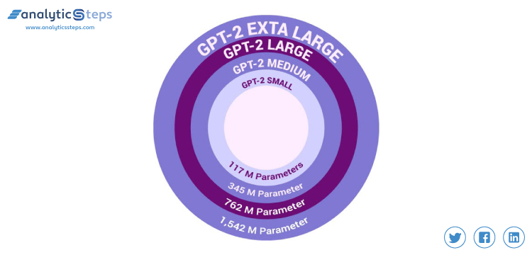 Image showing different versions of Generative Pre-Trained Transformer (GPT-2)