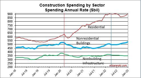 Chart, line chart

Description automatically generated