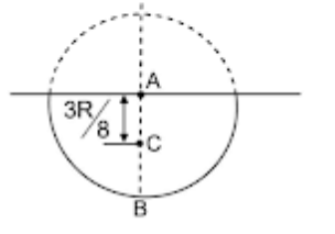 Moment of inertia