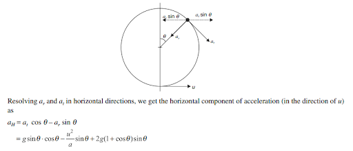 Solution Image