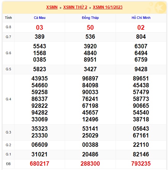 Soi cầu xsmn 23-1-2023, dự đoán xsmn 23/1/2023, chốt số xsmn 23/1/23, soi cầu miền nam vip, soi cầu mn 23 1 2023, soi cầu xsmn 23-1-2023, dự đoán mn 23-1-2023