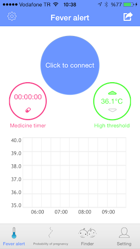 Fever Alert Thermometer