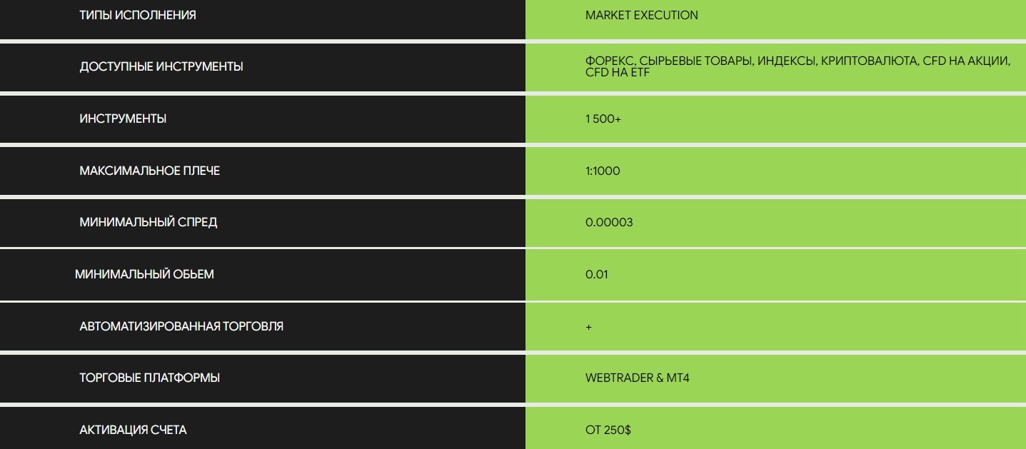 ParadTrade: отзывы о брокере и подробный анализ условий торговли