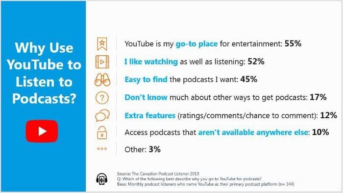 Statistiques des podcasts YouTube 