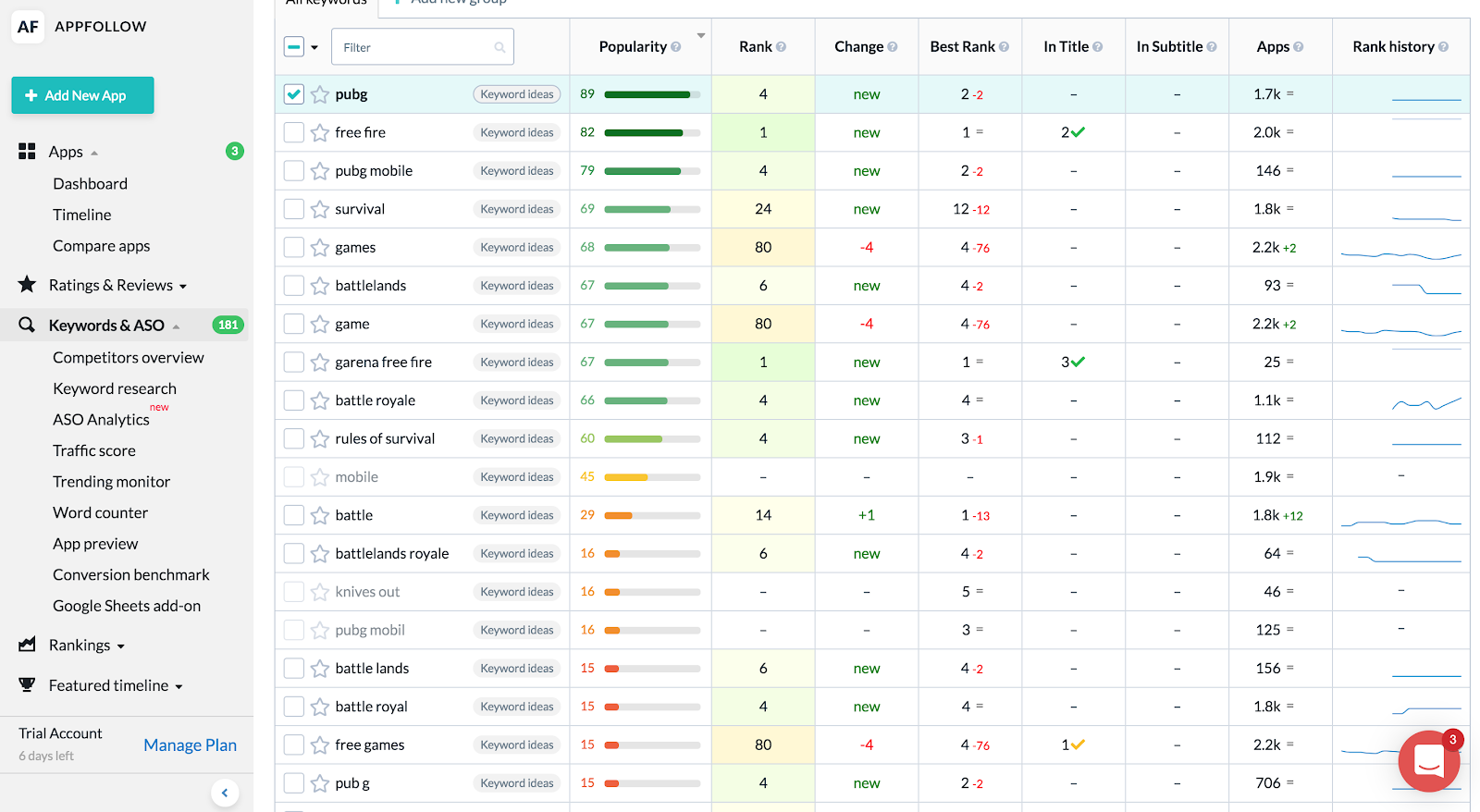 How to do App Store Optimization (ASO) for App Store and ... - 