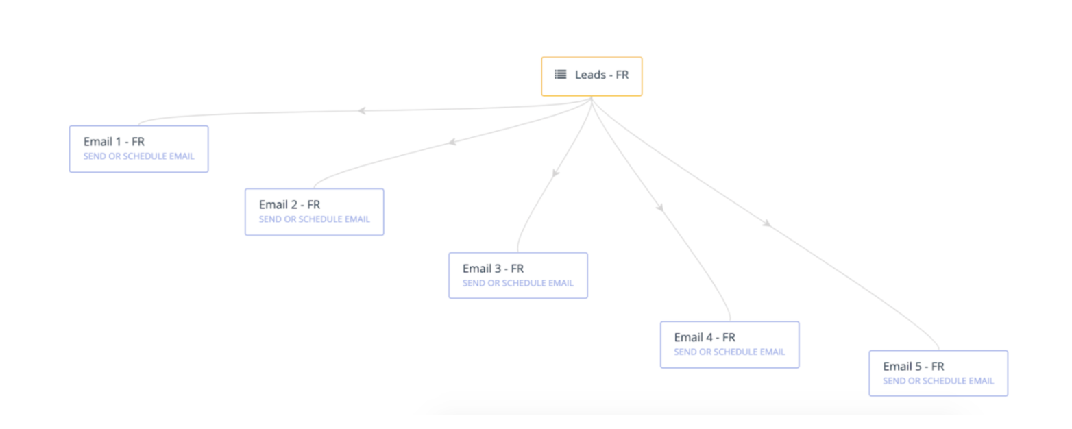 Ứng dụng Mautic Marketing Automation cho trường học