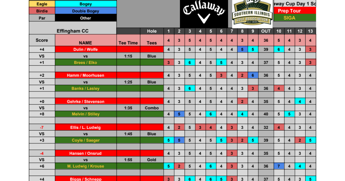 2019 Callaway Cup Scoreboard - Google Sheets