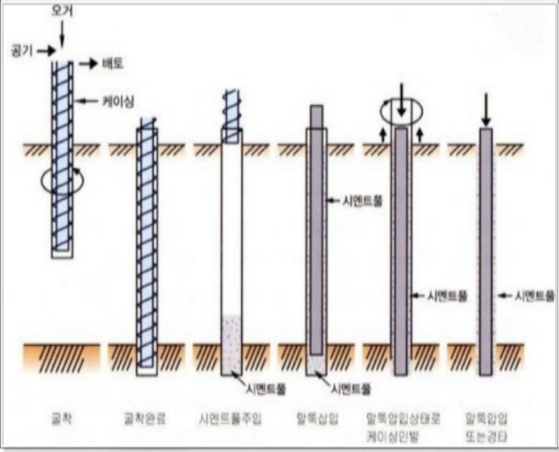 prd공법(0002).png