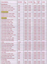 Shree Bala Ji Bakers menu 1