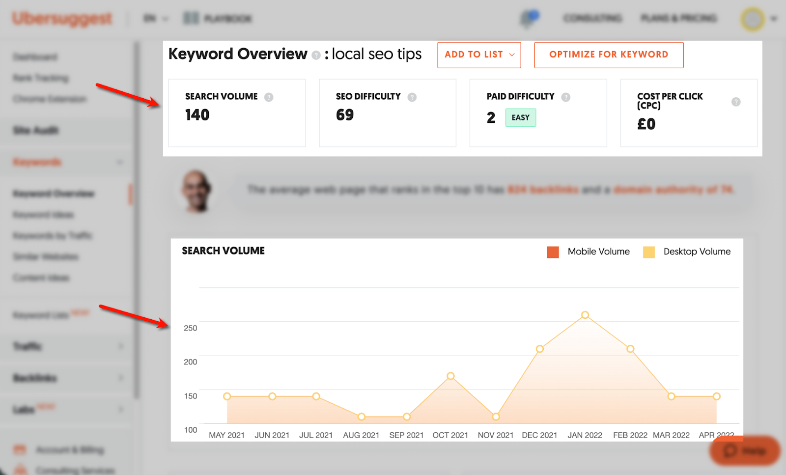 Ubersuggest's keyword overview page