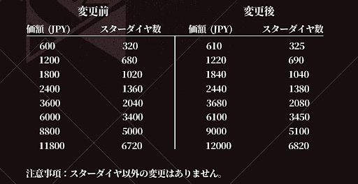 スターダイヤ価格改定