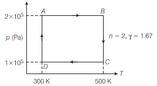 Thermodynamic process