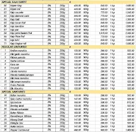 Raajali Sweets And Bakes menu 5