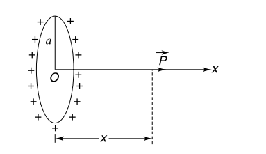 Electric dipole