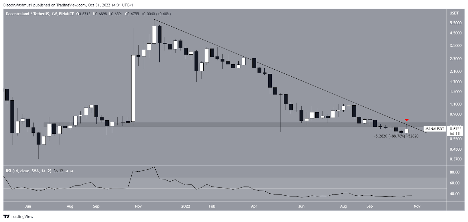 MANA Price decrease