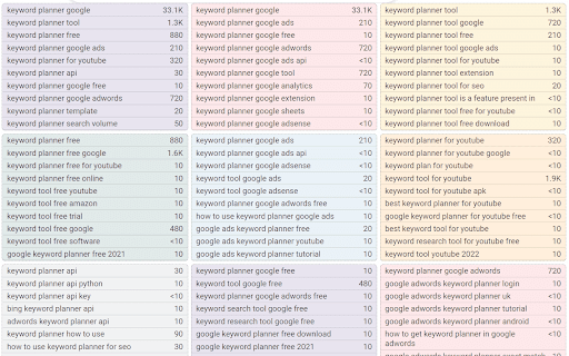 Keyword Planner