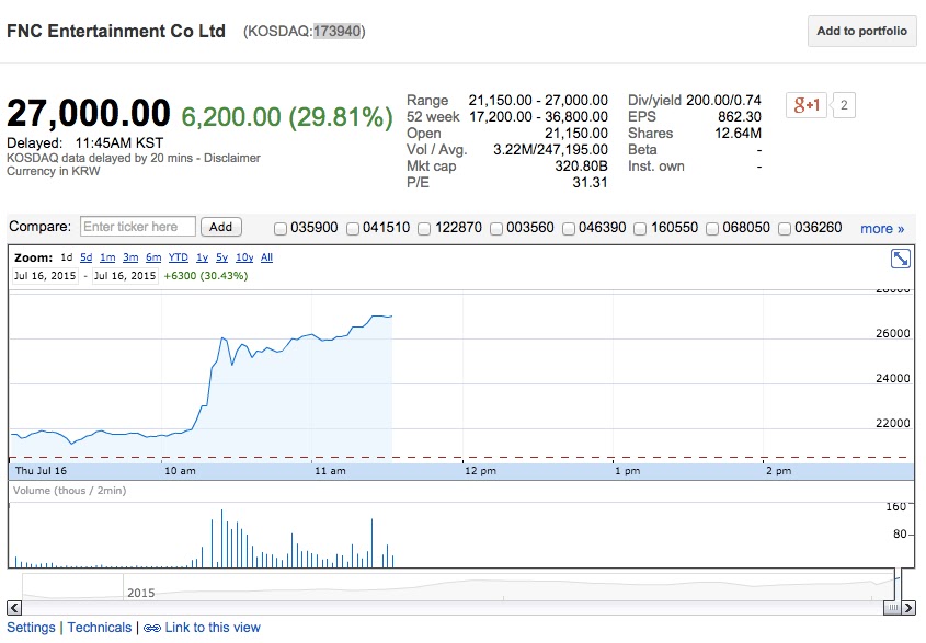 fnc entertainment stock