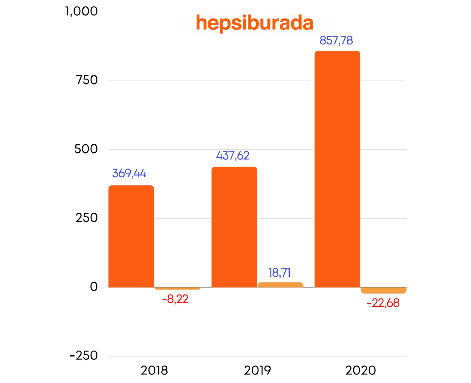 Hepsiburada Halka Arz İncelemesi