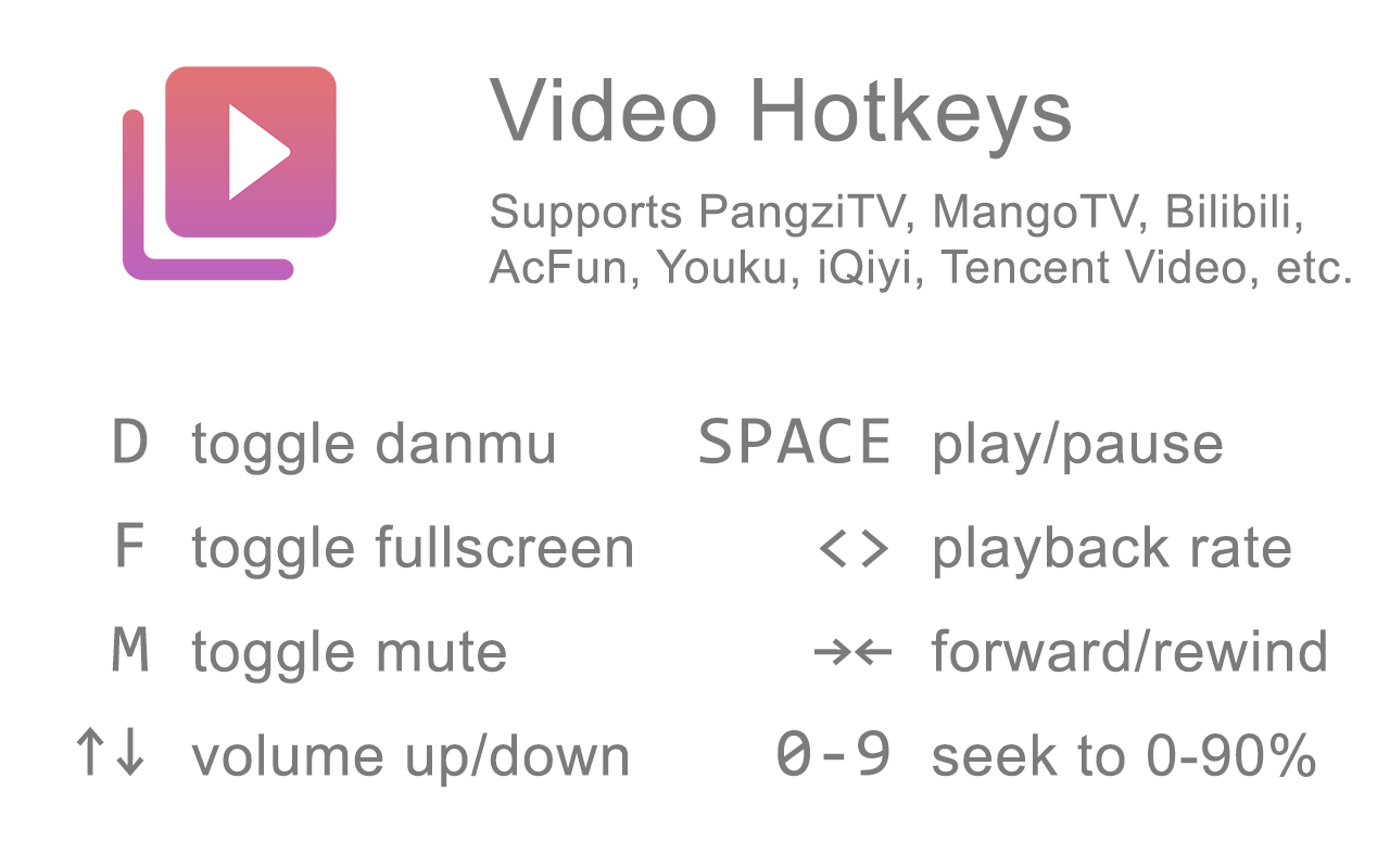 Video Hotkeys Preview image 0