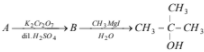 Preparation of alcohol,phenol and ethers