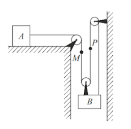 Constraint relations