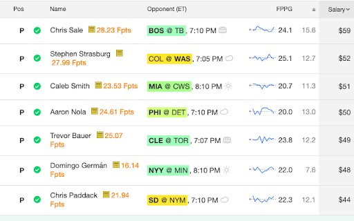 RotoGrinders - Yahoo Tools