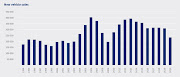 Lightstone data tracking vehicle car sales in SA from 1994 to 2020.