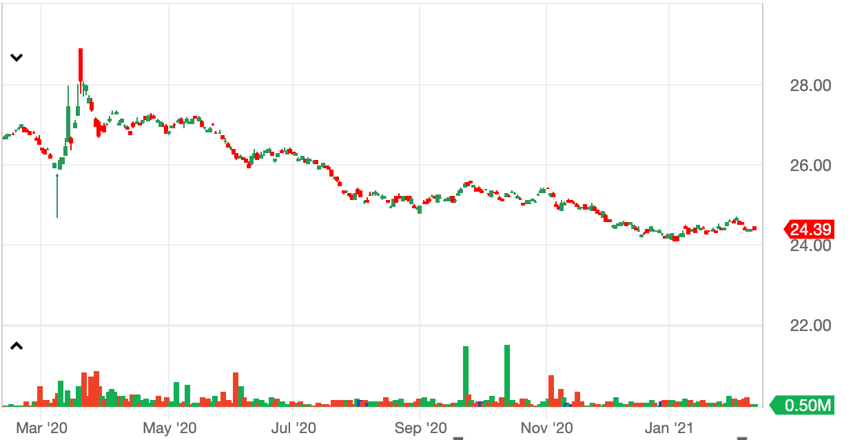 Chart, line chart

Description automatically generated