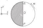 Rotational dynamics